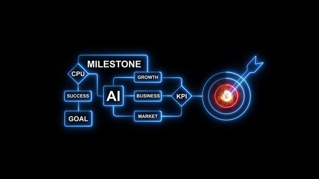 Business goal achievement concept with A I and K P I flowchart neon lit on black background success artificial intelligence