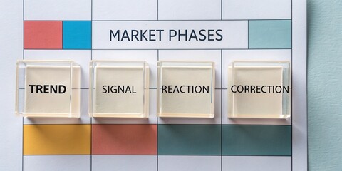 Visual representation of market phases including trend, signal, reaction, and correction for financial analysis