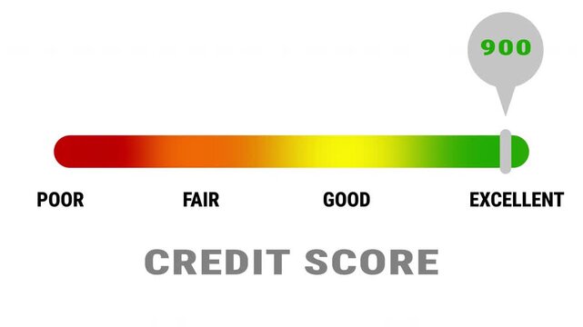 Excellent Credit Score Animation, poor to excellent animation isolated on white background. 4k video.
