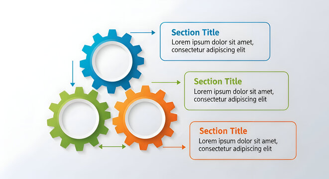 Three interlocking gears in blue green and orange with text boxes for section titles and descriptions representing teamwork and interconnected processes in business or technology