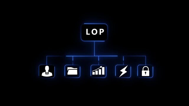 A dark digital diagram the acronym LOP at the in white text within a glowing blue rectangular frame connected by lines to five white representing a person, a folder, a bar graph, a lightning - Powered by Adobe