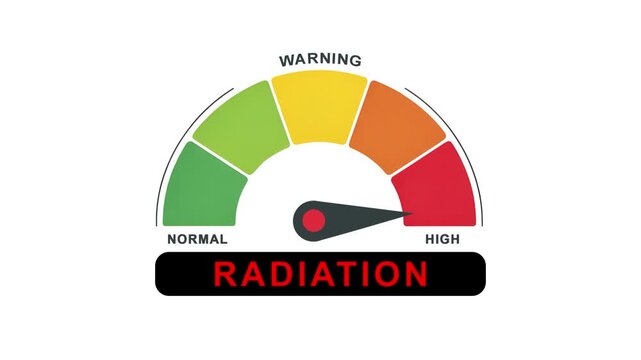 Radiation Level Gauge Animation: High Risk Warning Indicator 