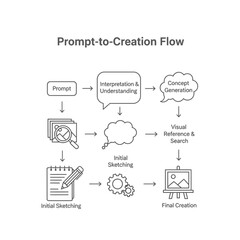 cloud computing diagram