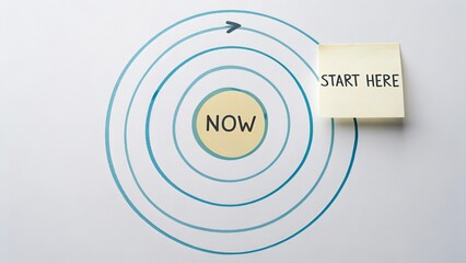 Circular Diagram Showing Start to Now with Progress Path