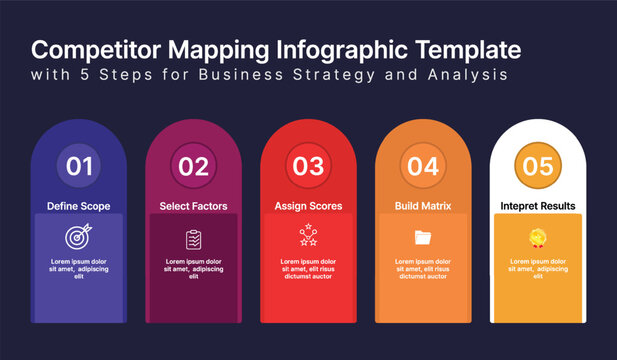 Editable Colorful five step competitor mapping infographic template detailing business strategy analysis phases clearly illustrated for viewers.