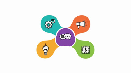 Abstract diagram with icons for communication, ideas, finance, and operations