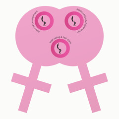 Women's Empowerment Infographic with Female Symbols for Self-Care Well-being and Personal Development