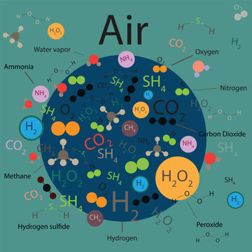 chemistry and alchemy