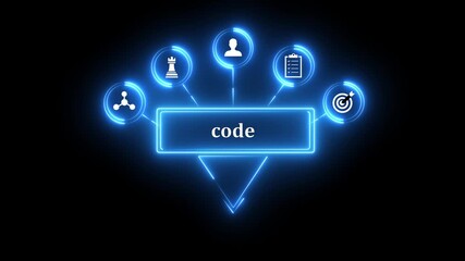 Programming code concept with glowing neon icons and central text box Keywords: code, programming, software development, technology, business, strategy, planning, data, information, workflow