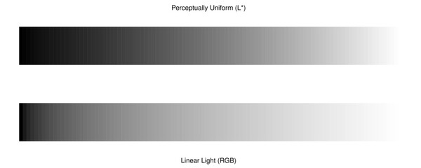 Technical Comparison Chart of Perceptually Uniform Lab versus Linear RGB Greyscale Ramps for Monitor Gamma Correction and Gradient Smoothness Testing