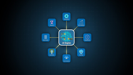 Fototapeta premium AI Engine Network Connecting Data Center, Robotics, Cloud Computing, Automation, and Security Concept