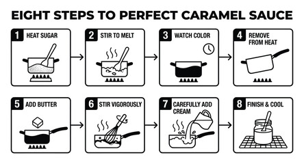 Fototapeta premium Caramel Sauce Recipe: Eight Step Instructions Diagram