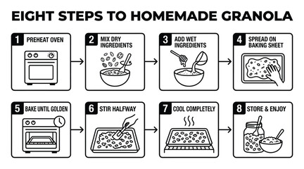 Fototapeta premium Eight Steps To Homemade Granola Instructions: Preheat Oven, Mix, Add, Spread, Bake, Stir, Cool, Store, and Enjoy