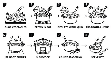 Soup recipe illustration: Chop, brown, deglaze, simmer, slow cook, adjust and serve hot