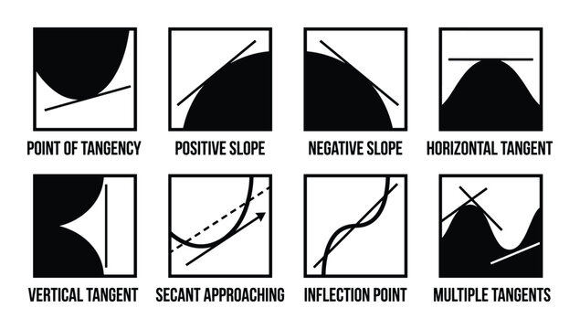 Tangent line types vector illustration. Geometry graphical representation examples