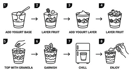 Yogurt parfait preparation steps illustration, add yogurt base, layer fruit, top with granola and enjoy.