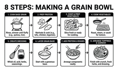8 Steps Making a Grain Bowl Vector Illustration Guide with Garnish, Veggies and Protein