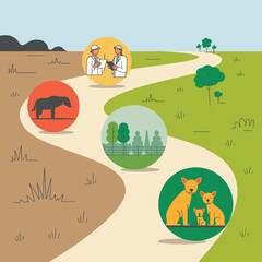Fototapeta premium Infographic path with circular icons representing animal health conservation and veterinary science through a green and brown landscape.