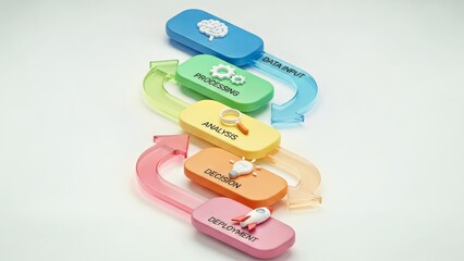 Data Science Process Flow Diagram Input Analysis Decision Deployment.jpg