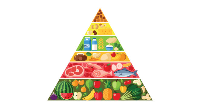 Educational healthy food pyramid showing different layers of nutrition from fruits and vegetables to proteins and fats.