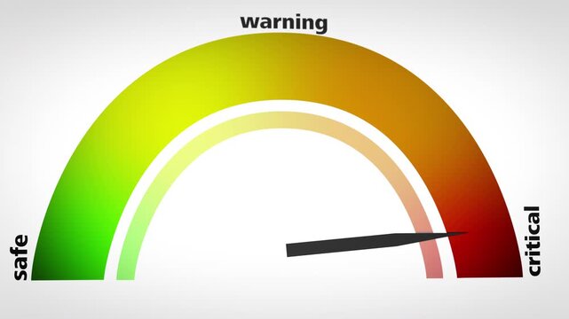 Animated health warning gauge visualizing a shift from safe to critical levels, using a smooth color gradient and needle indicator to communicate risk, stress or system overload clearly.