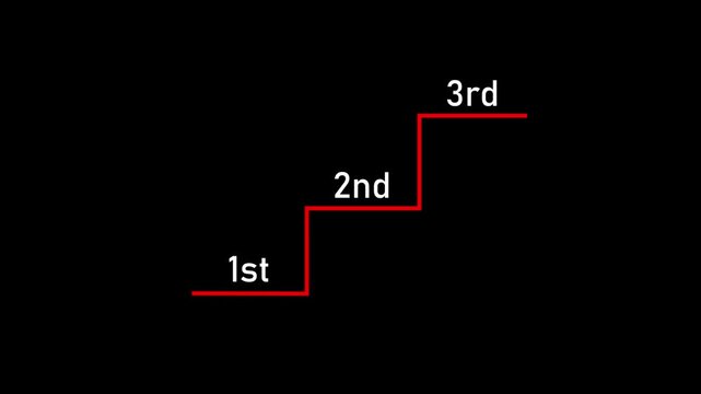 Business performance from Good to Better to Best Concept. 1st 2nd 3rd text sequence animation with vertical scrolling transition
