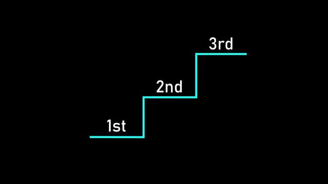 Highlight staircase progress from first to second to third continuous improvement achievement, excellence in personal or professional growth.