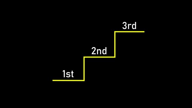 Business performance from Good to Better to Best Concept. 1st 2nd 3rd text sequence animation with vertical scrolling transition