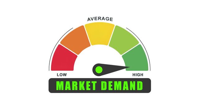 Market Demand Gauge Indicator Animation: Low, Average, High Levels, Business Concept