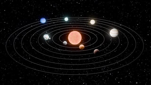 Solar system planets orbiting around the sun