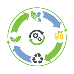 Complex sustainability infographic with arrows, gears, money, and nature icons. Concept of green business and circular economy.
