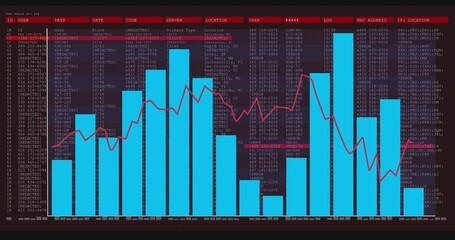 Displaying cyan bar and magenta line chart on monitor at dashboard, with log columns, gridlines