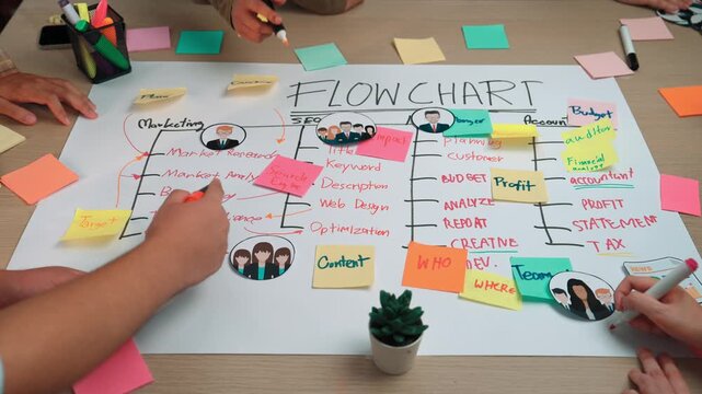 A diverse team engaged in a lively brainstorming session, creating a flow chart on a large sheet of paper, surrounded by colorful sticky notes and markers, showcasing collaboration. SACTR