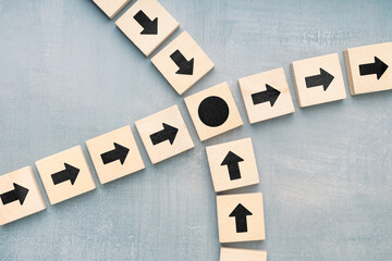 Central Decision Point and Strategic Direction Alignment Concept