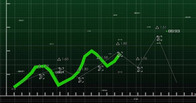 Bright green zigzag line graph animating on green grid, with numeric labels and triangle markers