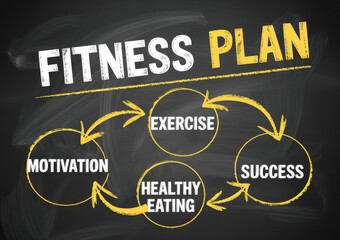 Fitness Plan 

