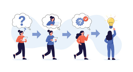 A four-step process illustrating a woman's journey from having a question to finding a creative solution and a bright idea.
