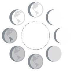 Earth Cycle Phases Diagram showing various views, phases, and stages of the Earth in a circle