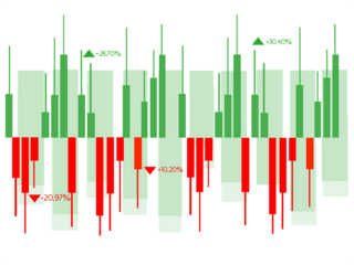 Fluctuating Market Trends and Financial Data Visualization for Modern Traders