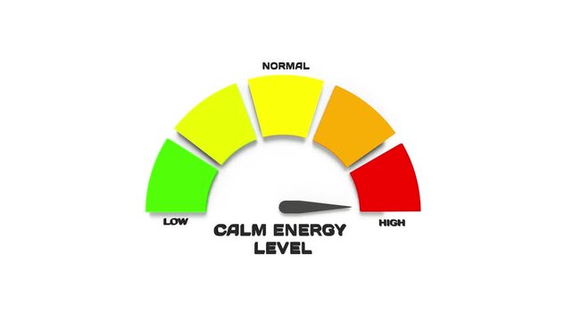 Calm Energy Level Gauge 3D Animation. Measuring Inner Peace and Balance. Wellness Concept