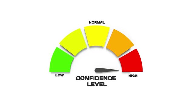 Confidence Level Gauge 3D Animation. Measuring Self-Esteem and Certainty. Business and Psychology Concept