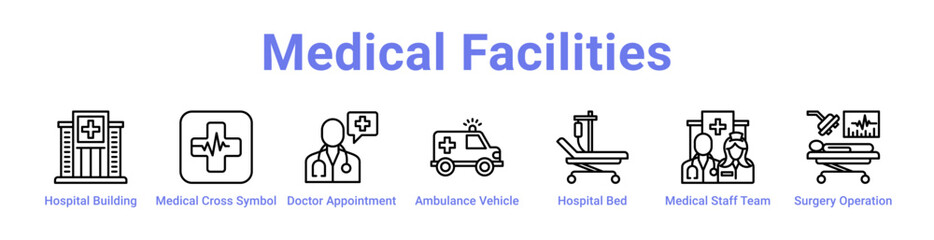 Medical Facilities Icon Banner and Collection