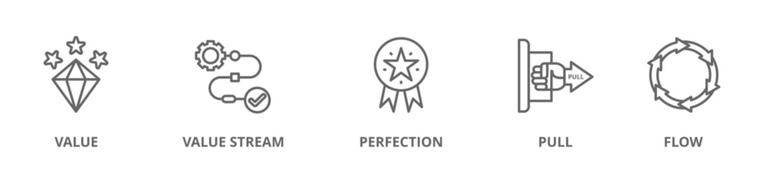Lean thinking banner web icon vector illustration concept with icon of define value, map value stream, create flow, established pull, and pursuit perfection