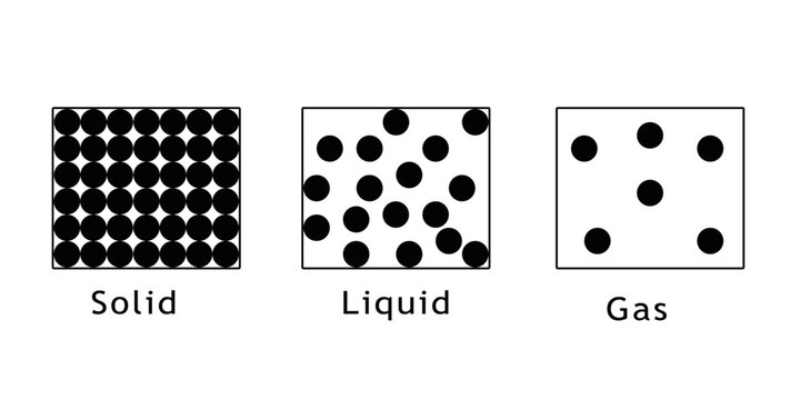 States of matter solid , liquid and gas. Vector illustration isolated on white background.
