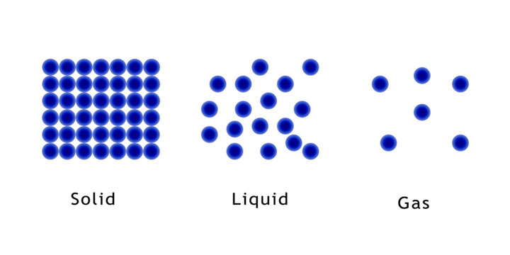 States of matter solid , liquid and gas. Vector illustration isolated on white background.
