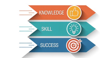 Clean infographic illustration showing knowledge skill and success progression with colorful arrows and modern flat design icons on a crisp white back