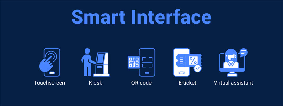 Smart Interface web banner icon vector illustration concept ,  with icon of Touchscreen, Kiosk, QR code, E-ticket.