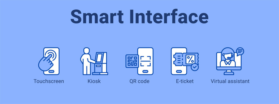 Smart Interface web banner icon vector illustration concept ,  with icon of Touchscreen, Kiosk, QR code, E-ticket.