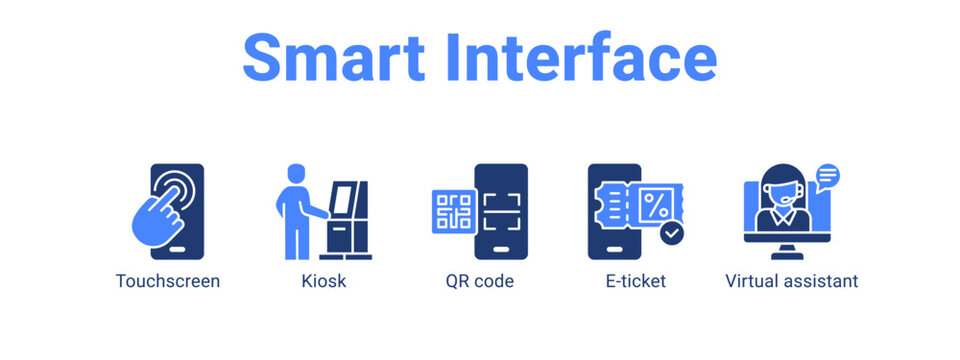 Smart Interface web banner icon vector illustration concept ,  with icon of Touchscreen, Kiosk, QR code, E-ticket.