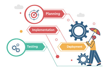 A vector graphic illustrating the stages of software development, including planning, implementation, testing, and deployment.